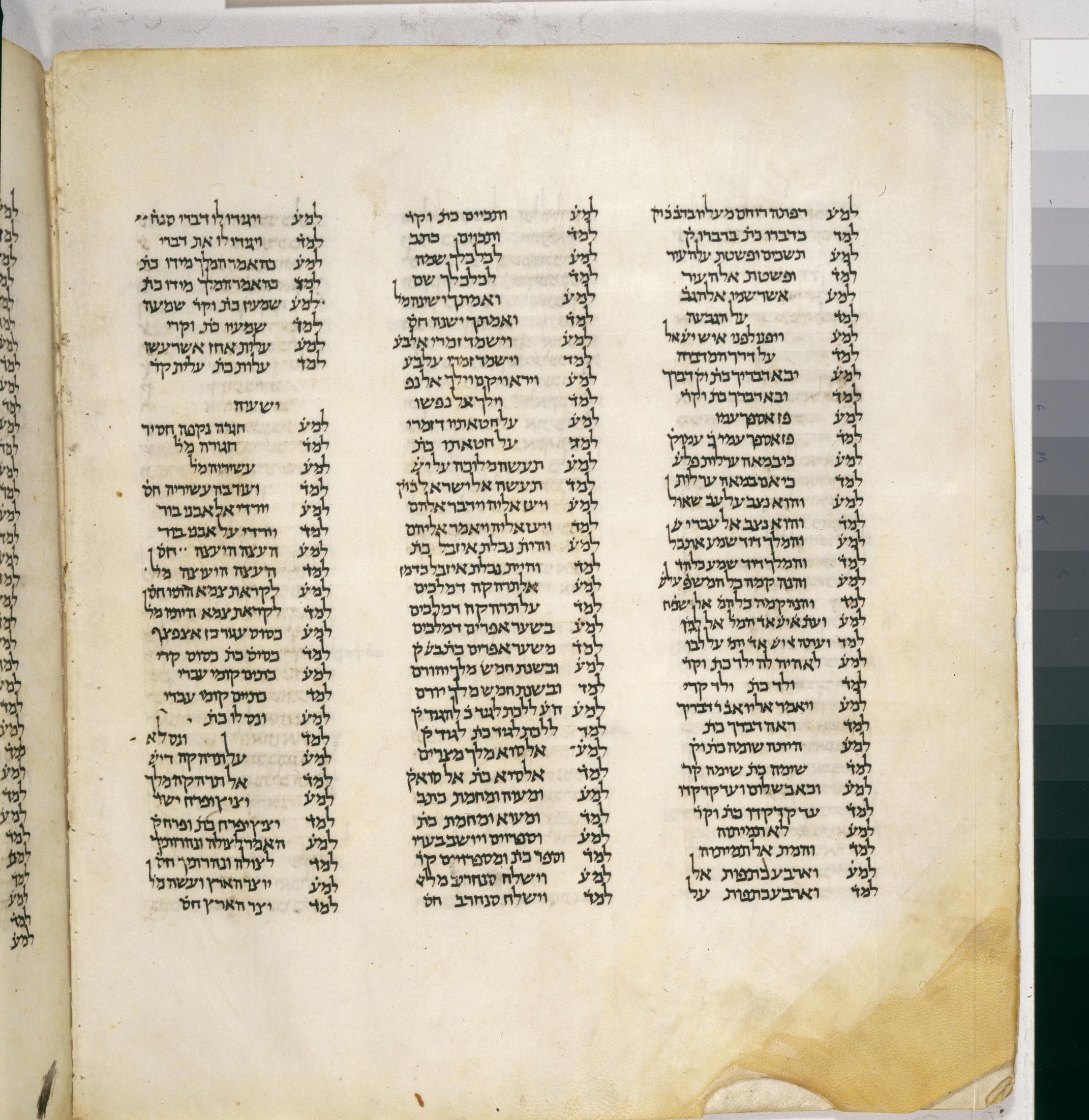 466 verso, Leningrad Codex