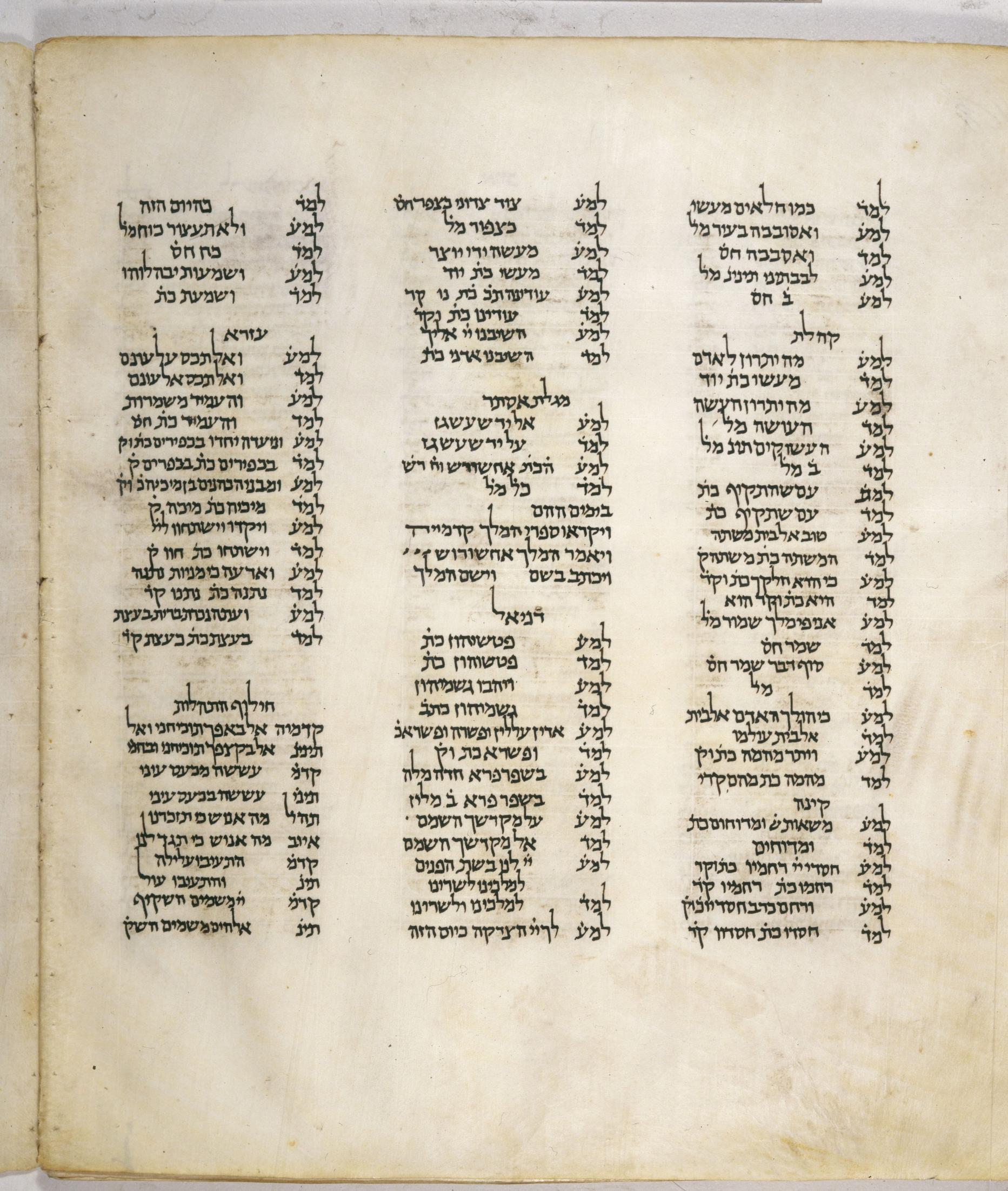 468 verso, Leningrad Codex